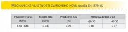 Weldine basic pr.2,5mm /Resistarc/Supercito