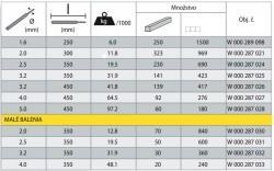 Weldine rutil pr.2,5mm-13RSCO/Speedarc/Fincord  230 ks balik