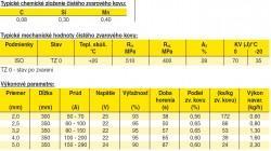 OK 46.00 pr.2,5 mm  elektróda