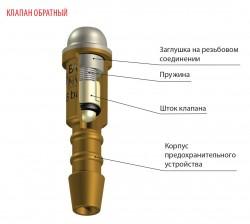 Hadicová poistka BV 12 1/4