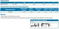 Alflex CNF1 elektróda bazicka 4,0mm