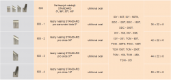 Sada nozov Standart pre ISYU  / 4ks  0.30,37,15