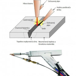 Laserová zváračka a rezačka WT- W1500