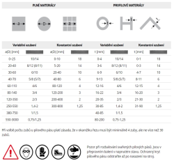 Pil. pas 1730x13x0,6 zuby 6/10  ARG 130