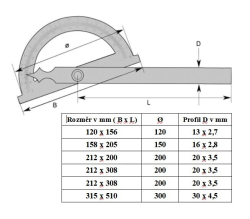 Uhlomer oblukovy L-200
