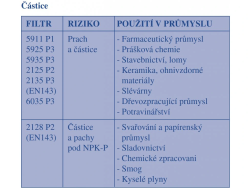 Polomaska 3M 6100