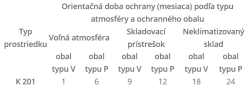 Olej konzevacny  K 201  /10 litr