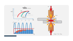 Bodovacka  MF 100 Filius  400V 730 DaN